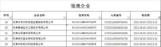 喜报！滨海—中关村协同创新示范基地新增入库第二批雏鹰企业5家