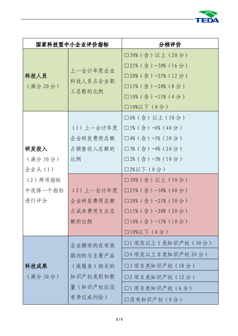 科技型中小企业明白纸2023版_01.png