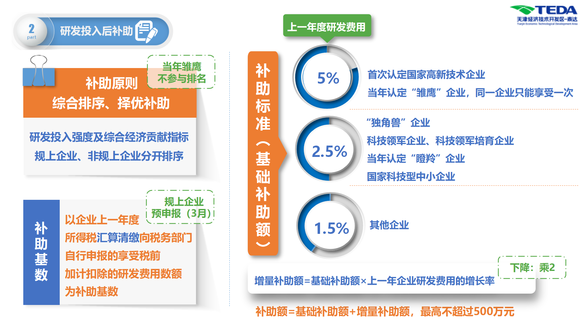 TEDA企服生态计划-成果科(1)(1)(1)_06.png