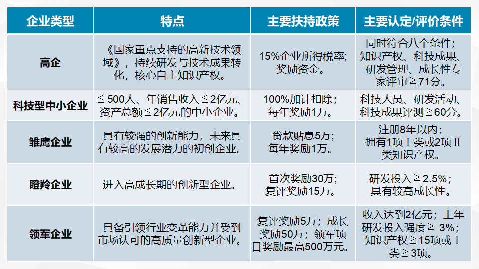 科技专题培训2023-0315(2)(1)_04.png