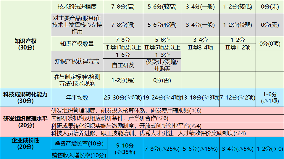 科技专题培训2023-0315(2)(1)_24.png