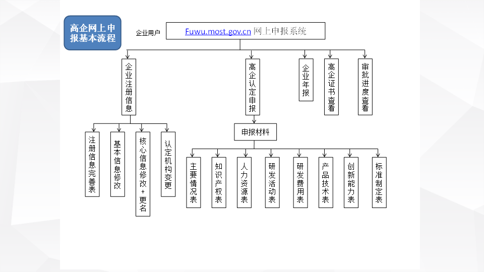 科技专题培训2023-0315(2)(1)_31.png