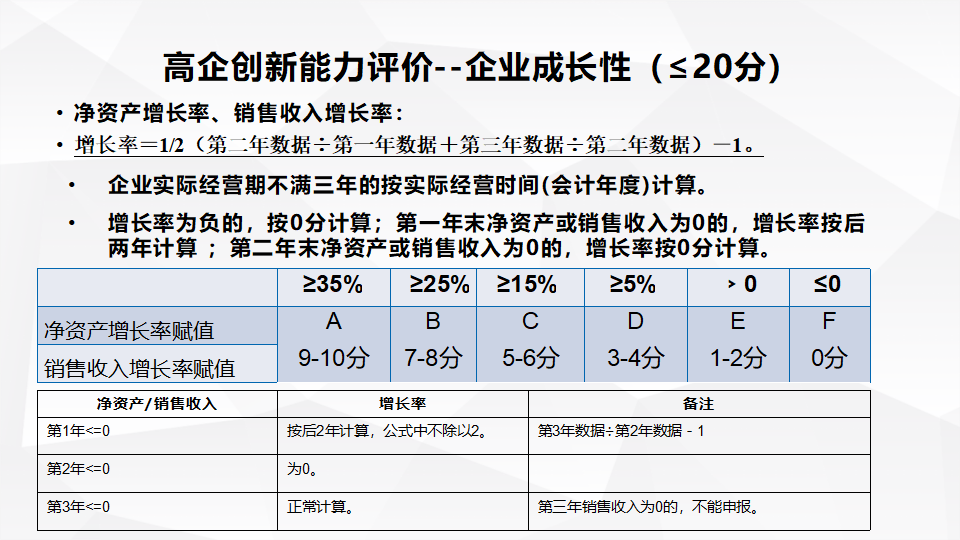 科技专题培训2023-0315(2)(1)_25.png