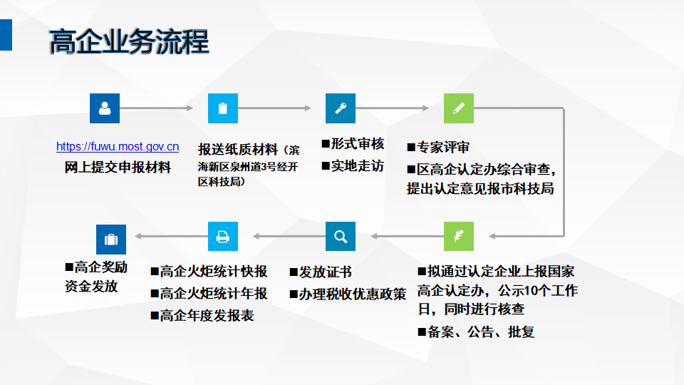 科技专题培训2023-0315(2)(1)_26.png