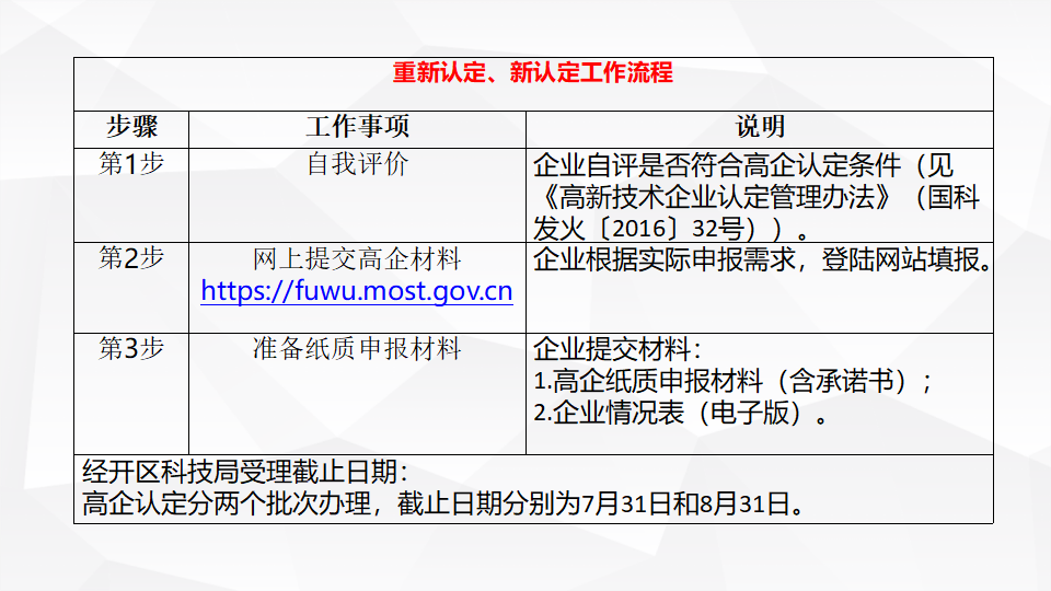 科技专题培训2023-0315(2)(1)_28.png