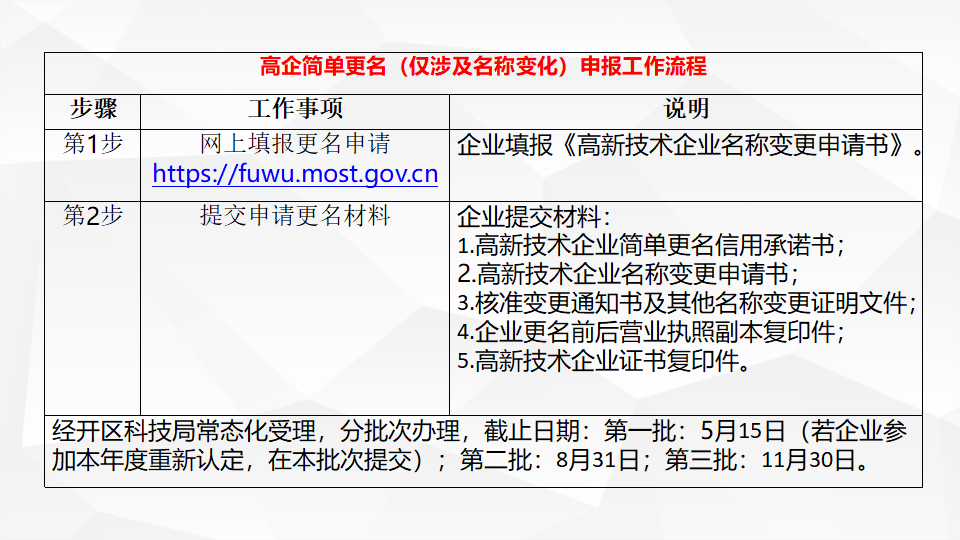 科技专题培训2023-0315(2)(1)_29.png