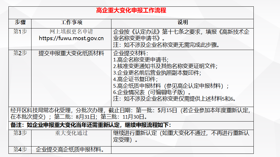 科技专题培训2023-0315(2)(1)_30.png