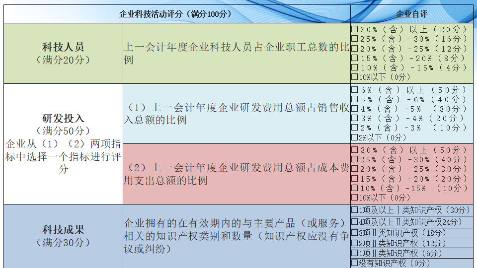 科技专题培训2023-0315(2)(1)_50.png