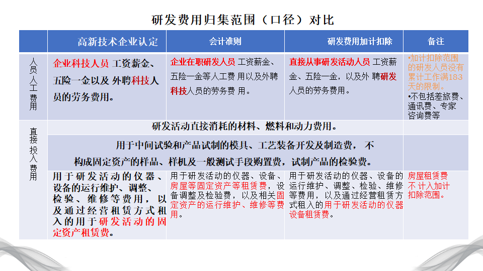 科技专题培训2023-0315(2)(1)_57.png