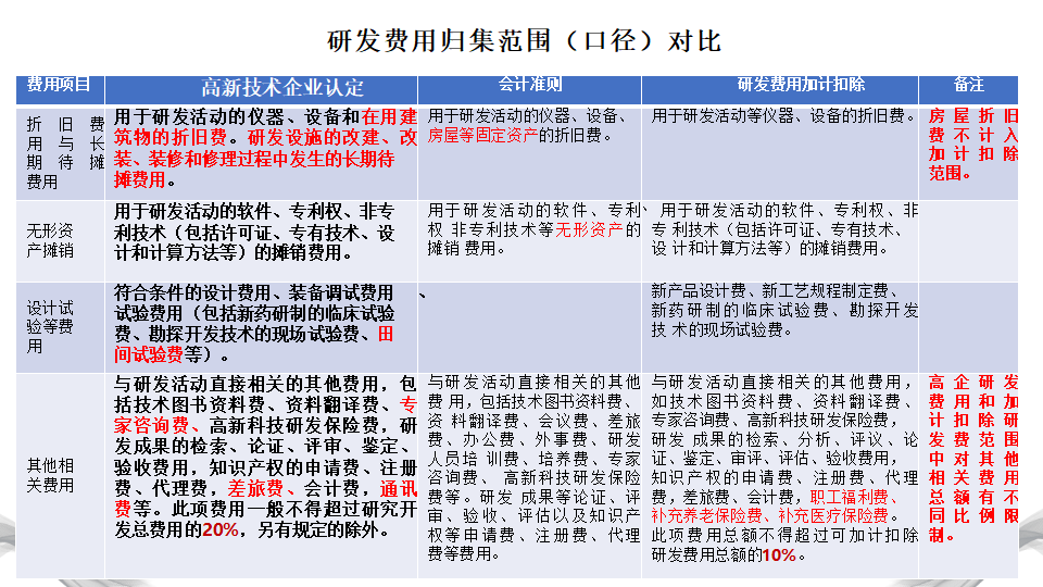 科技专题培训2023-0315(2)(1)_58.png