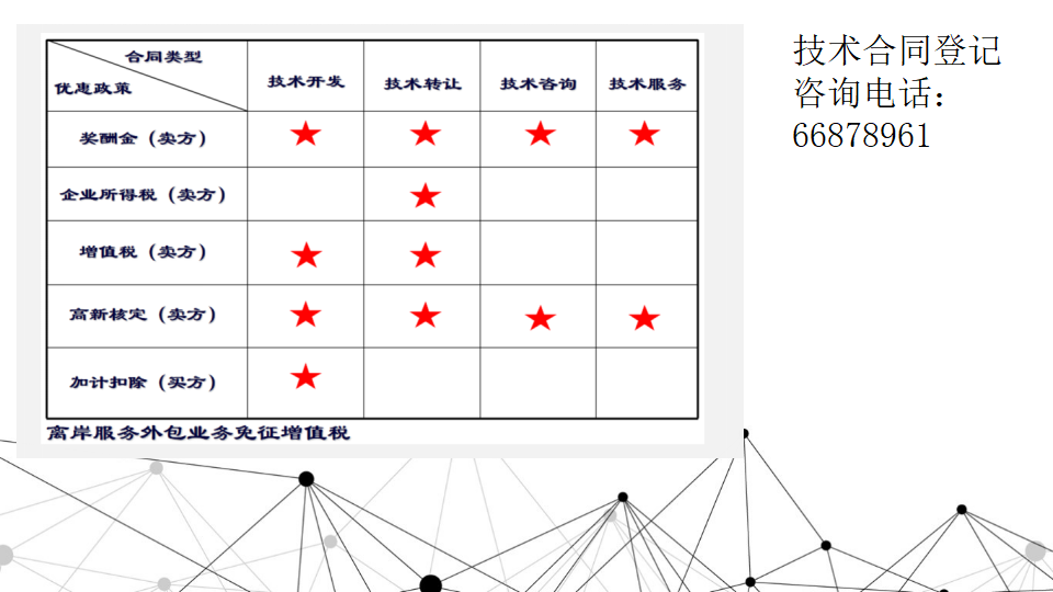 科技专题培训2023-0315(2)(1)_65.png