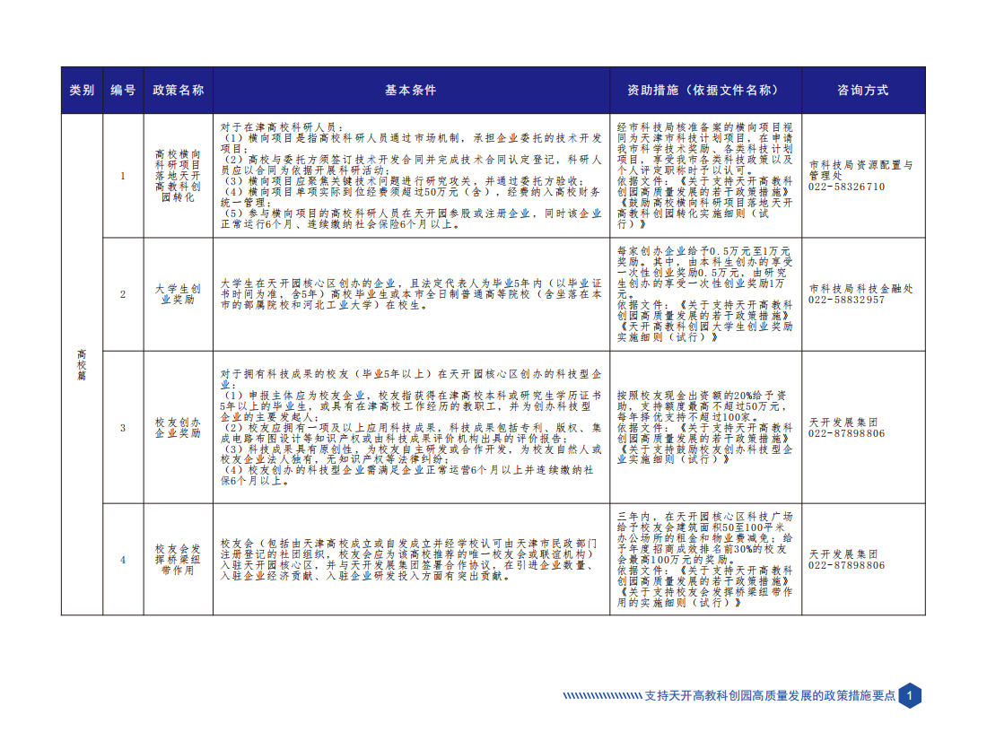 天津市科技创新政策要点汇编（2023年版）_04.png