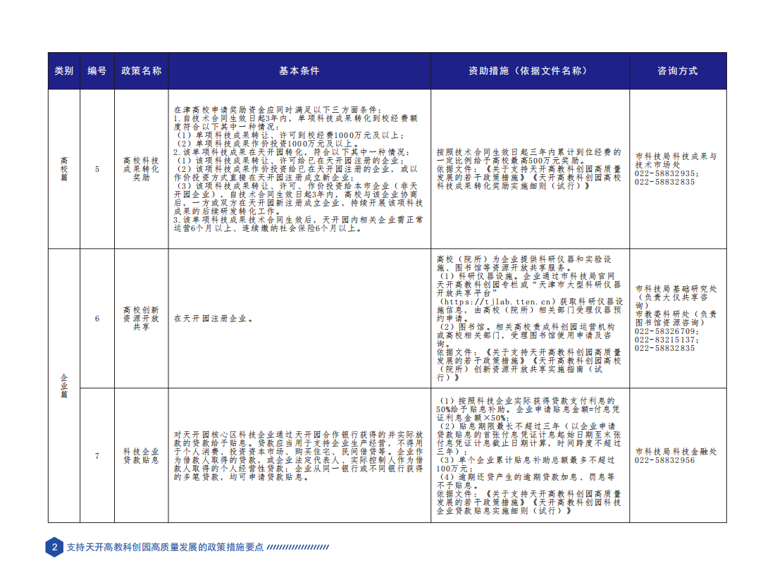 天津市科技创新政策要点汇编（2023年版）_05.png