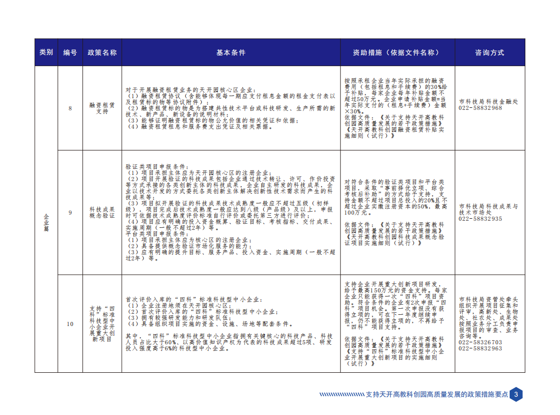 天津市科技创新政策要点汇编（2023年版）_06.png