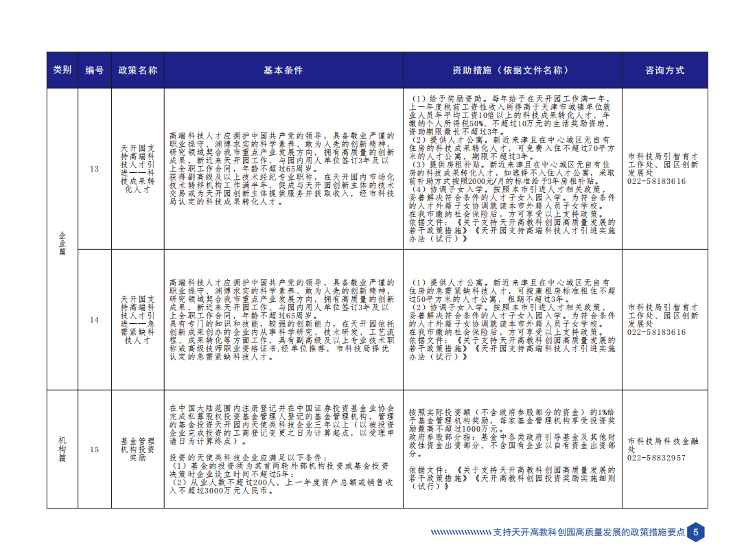 天津市科技创新政策要点汇编（2023年版）_08.png