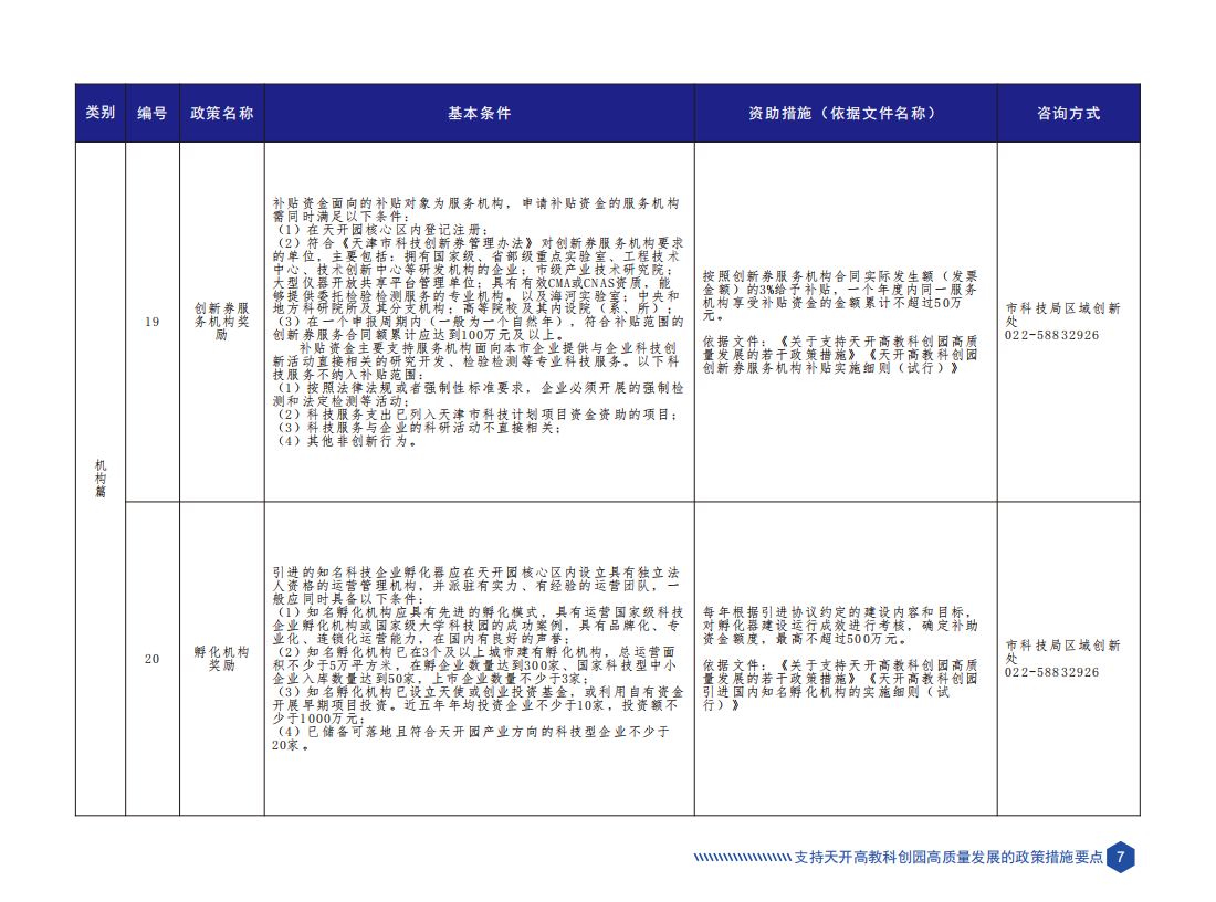 天津市科技创新政策要点汇编（2023年版）_10.png