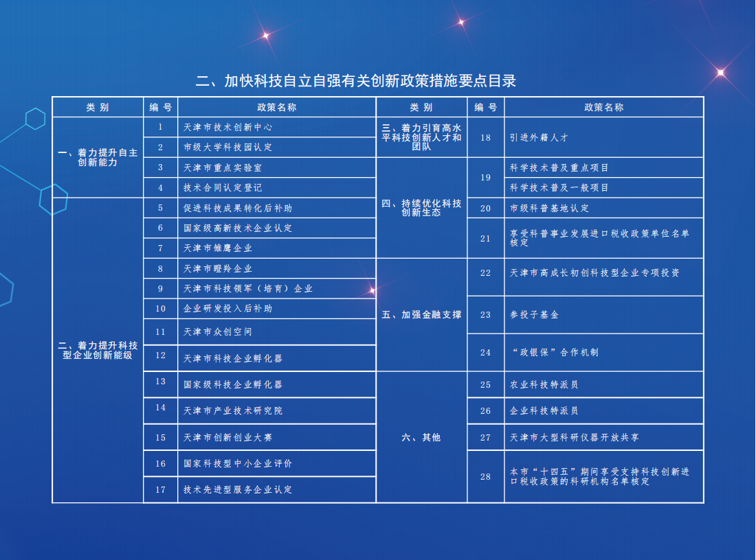 天津市科技创新政策要点汇编（2023年版）_13.png