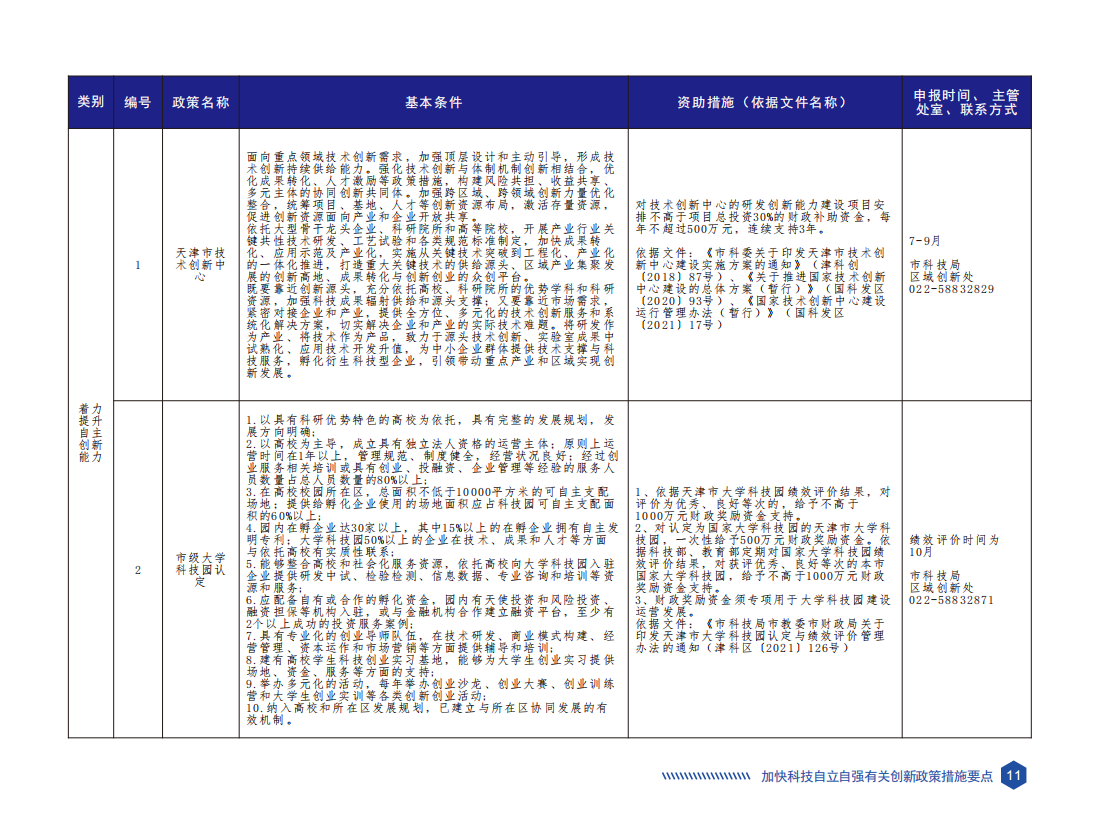 天津市科技创新政策要点汇编（2023年版）_14.png