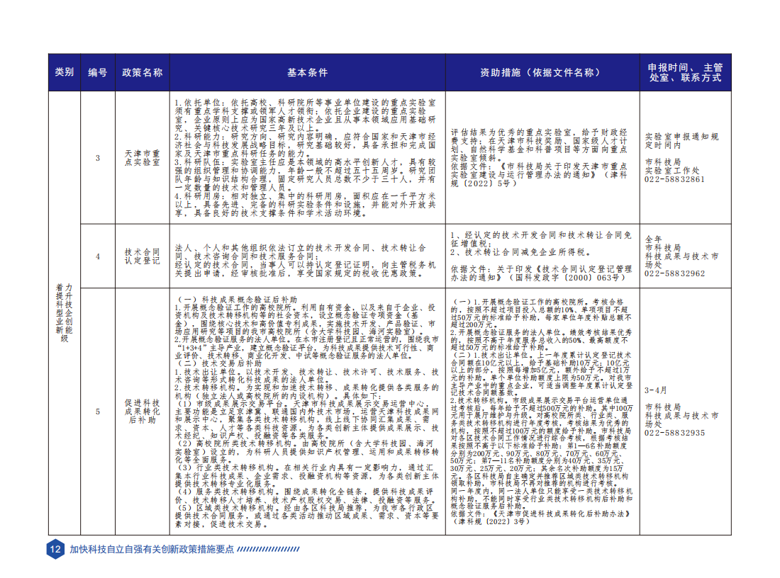 天津市科技创新政策要点汇编（2023年版）_15.png