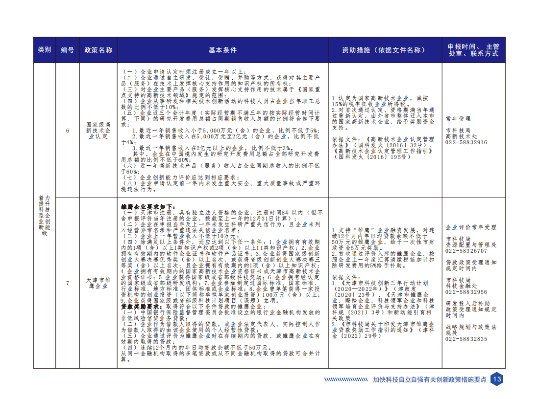 天津市科技创新政策要点汇编（2023年版）_16.png