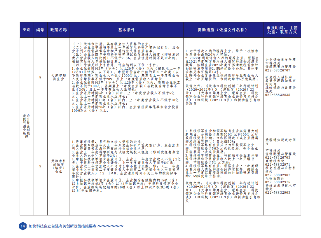 天津市科技创新政策要点汇编（2023年版）_17.png