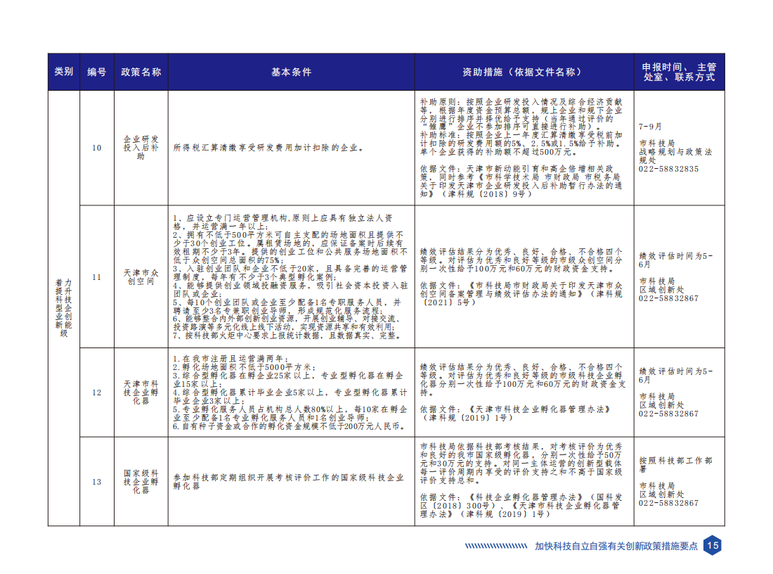 天津市科技创新政策要点汇编（2023年版）_18.png