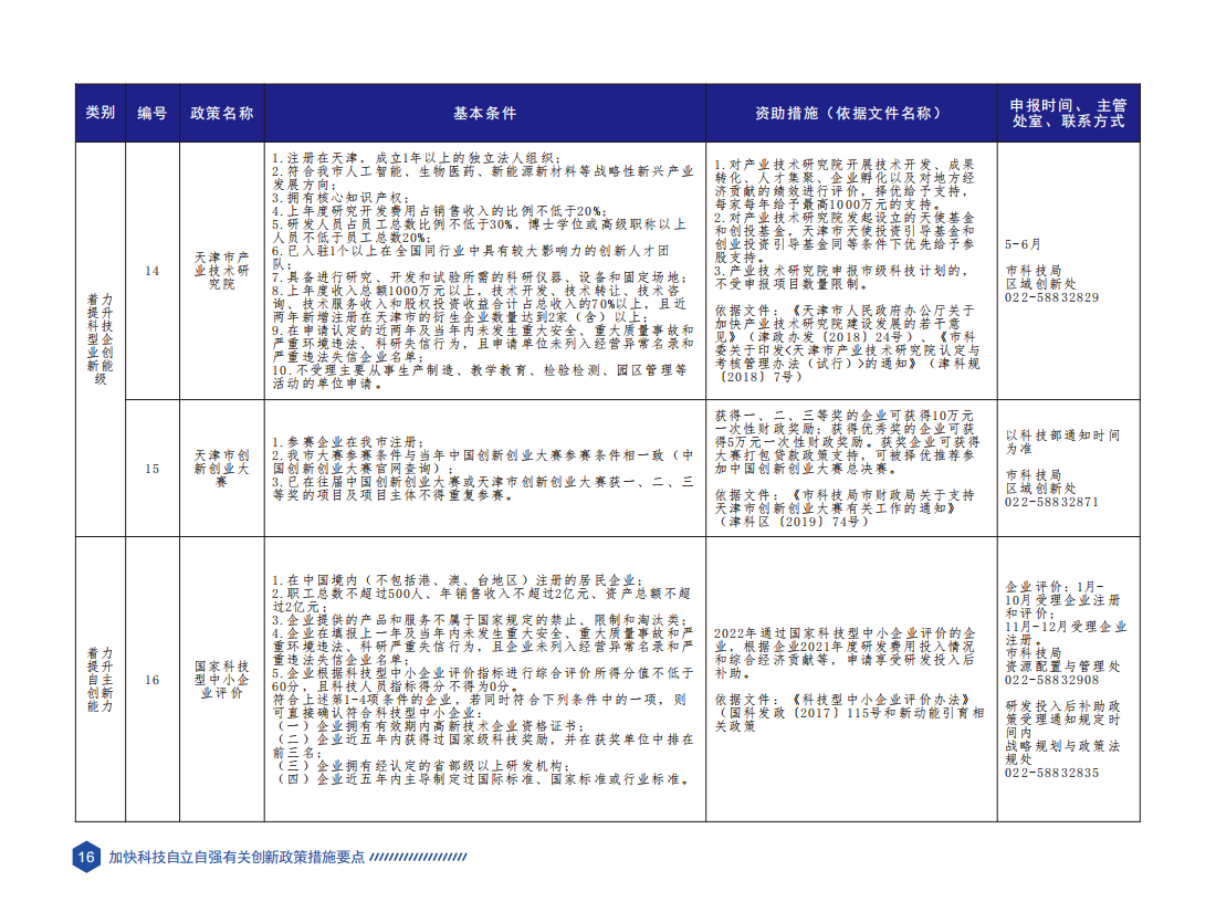 天津市科技创新政策要点汇编（2023年版）_19.png