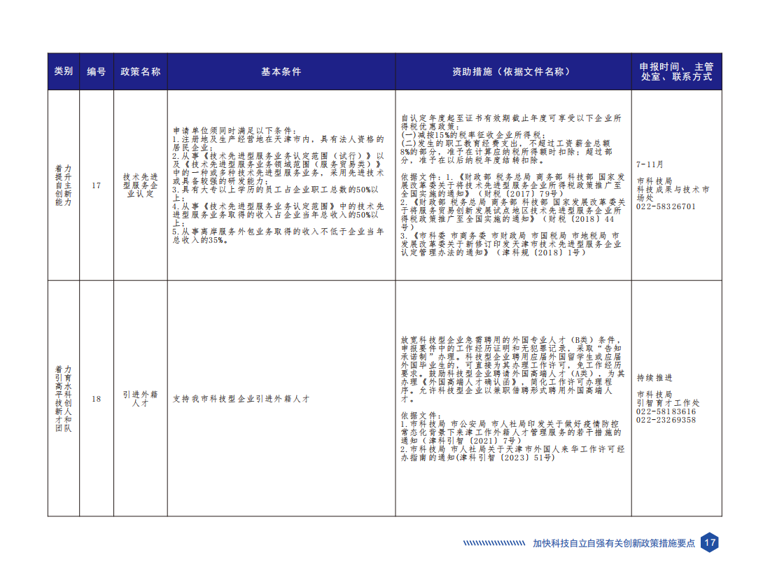 天津市科技创新政策要点汇编（2023年版）_20.png