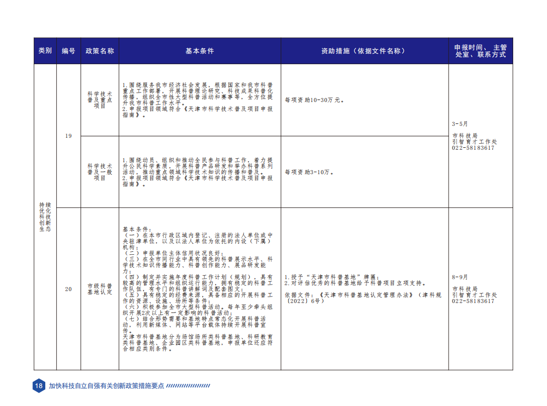 天津市科技创新政策要点汇编（2023年版）_21.png