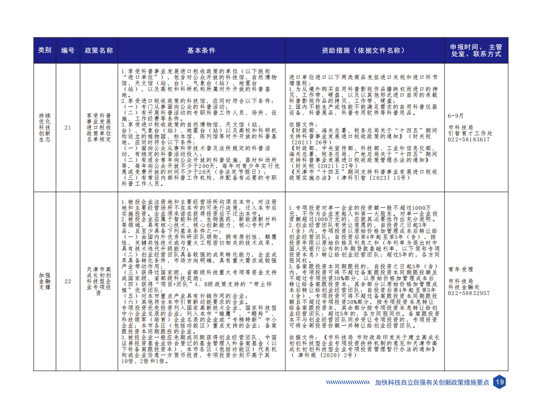 天津市科技创新政策要点汇编（2023年版）_22.png