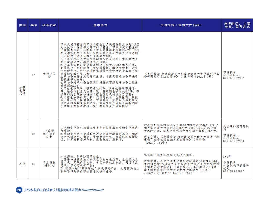 天津市科技创新政策要点汇编（2023年版）_23.png