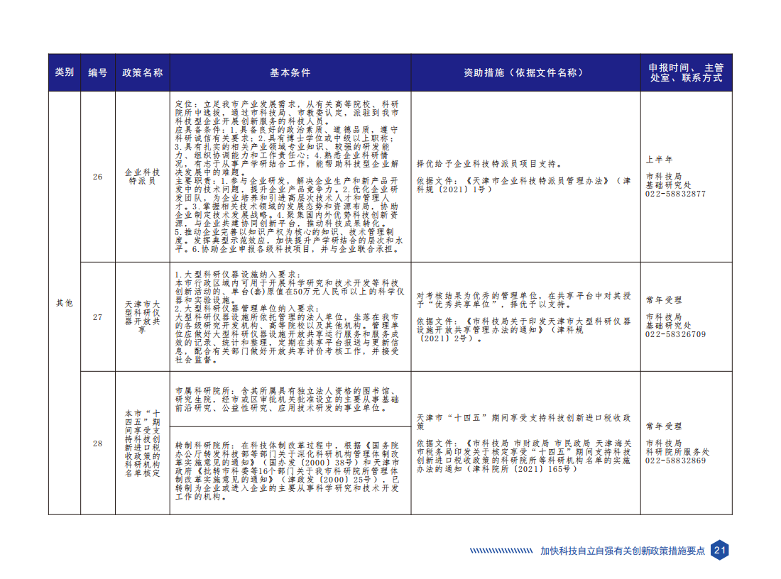 天津市科技创新政策要点汇编（2023年版）_24.png