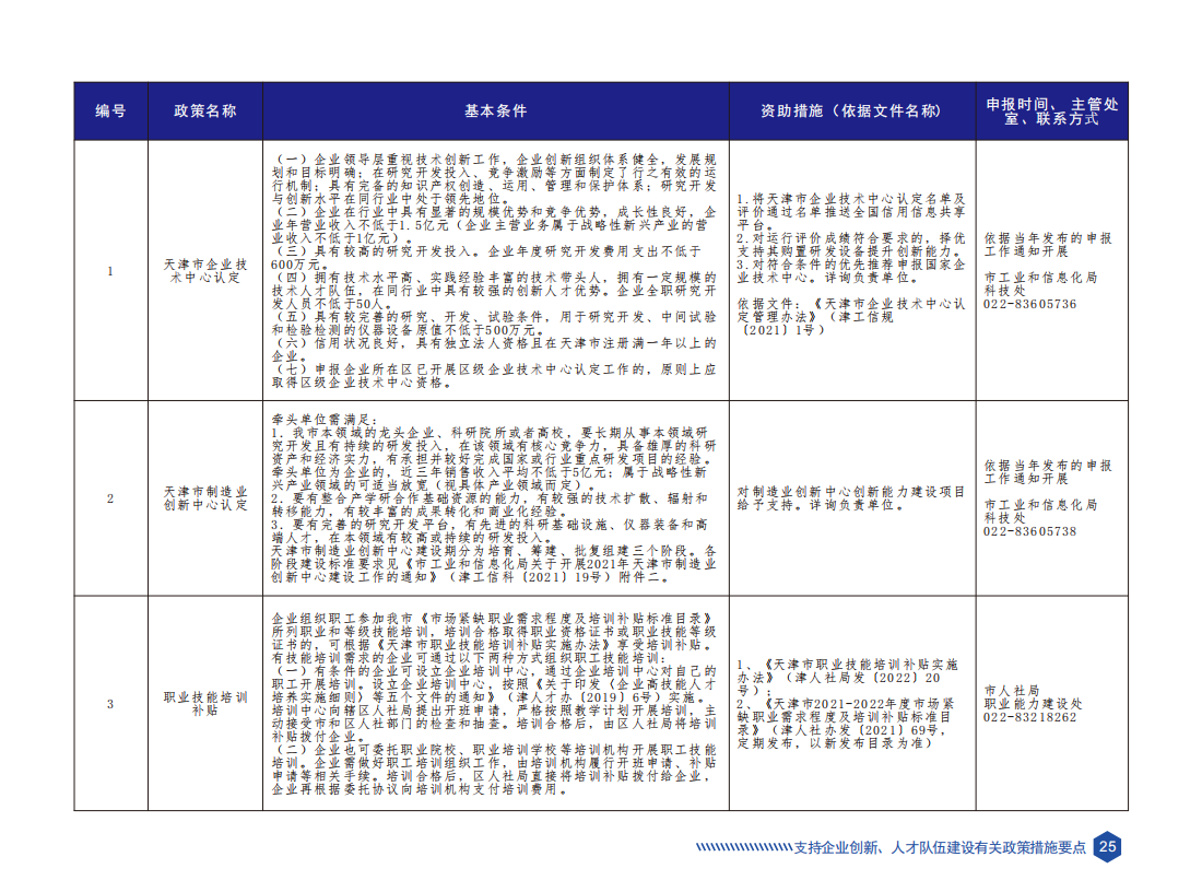 天津市科技创新政策要点汇编（2023年版）_28.png