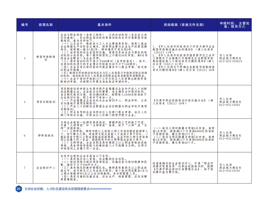 天津市科技创新政策要点汇编（2023年版）_29.png