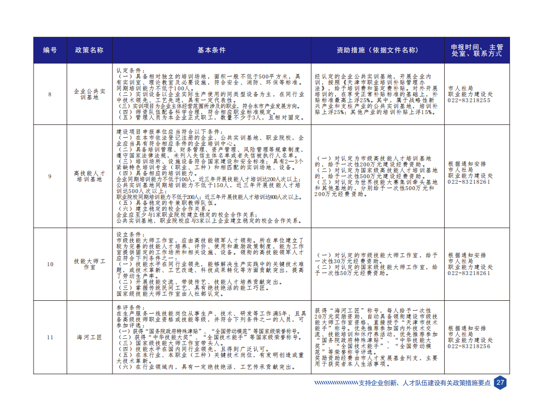 天津市科技创新政策要点汇编（2023年版）_30.png