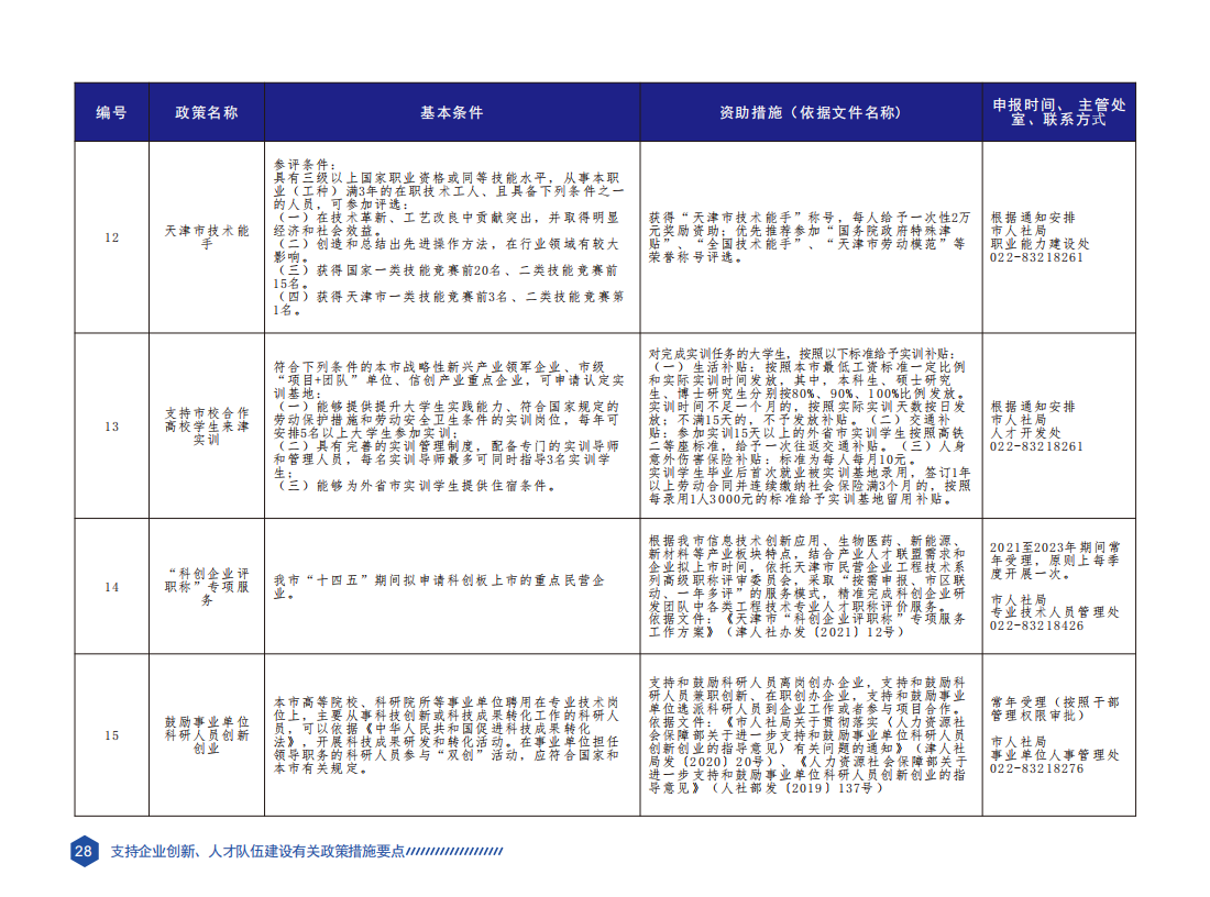 天津市科技创新政策要点汇编（2023年版）_31.png