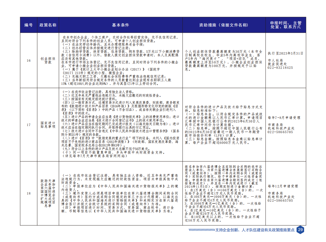 天津市科技创新政策要点汇编（2023年版）_32.png