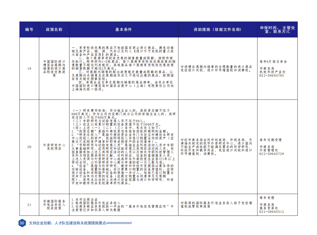 天津市科技创新政策要点汇编（2023年版）_33.png