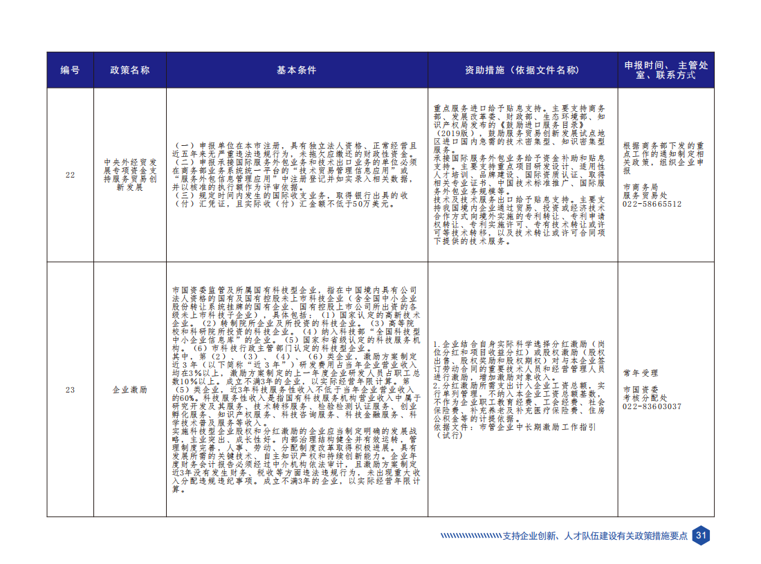 天津市科技创新政策要点汇编（2023年版）_34.png