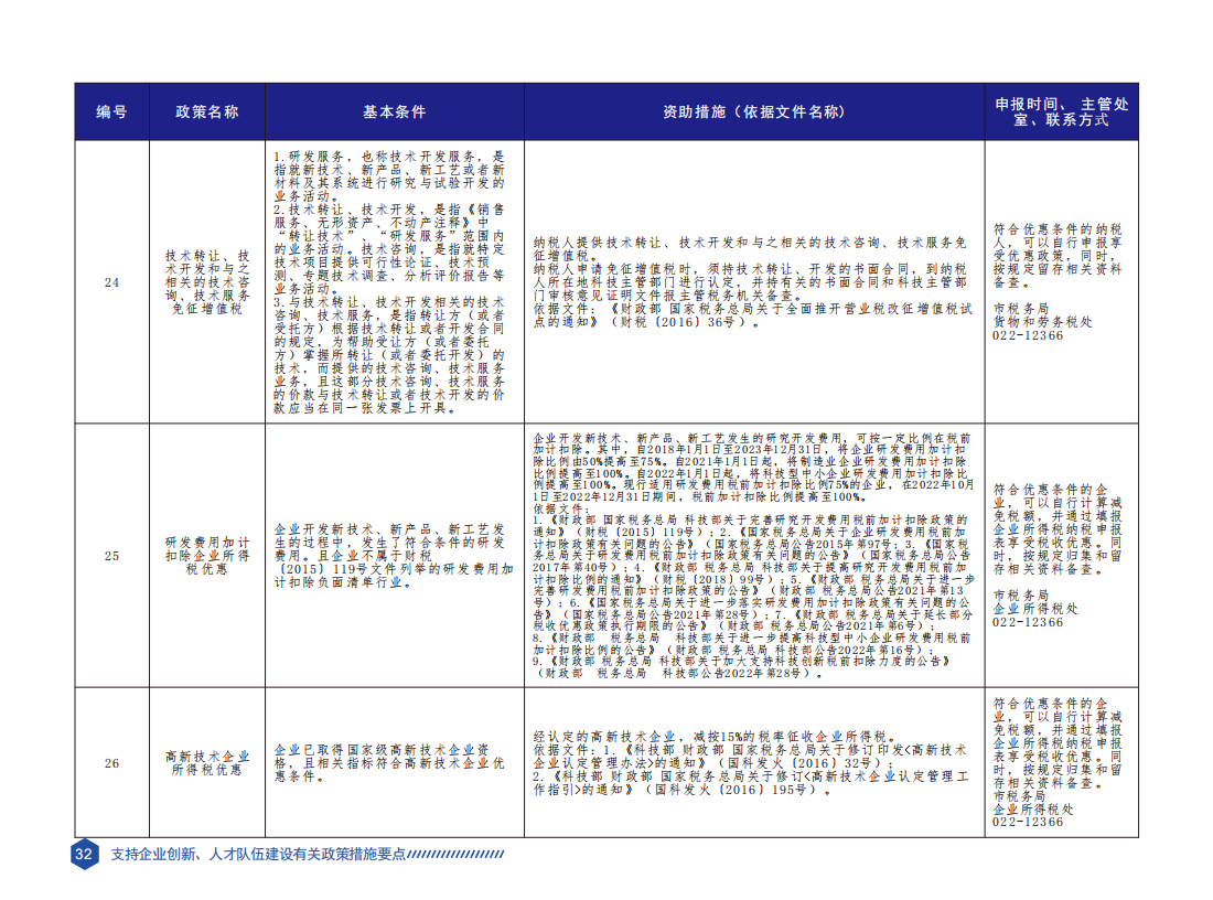 天津市科技创新政策要点汇编（2023年版）_35.png