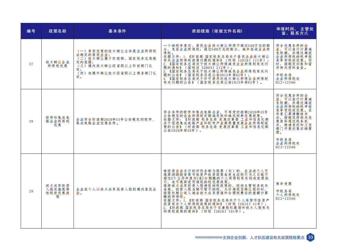 天津市科技创新政策要点汇编（2023年版）_36.png