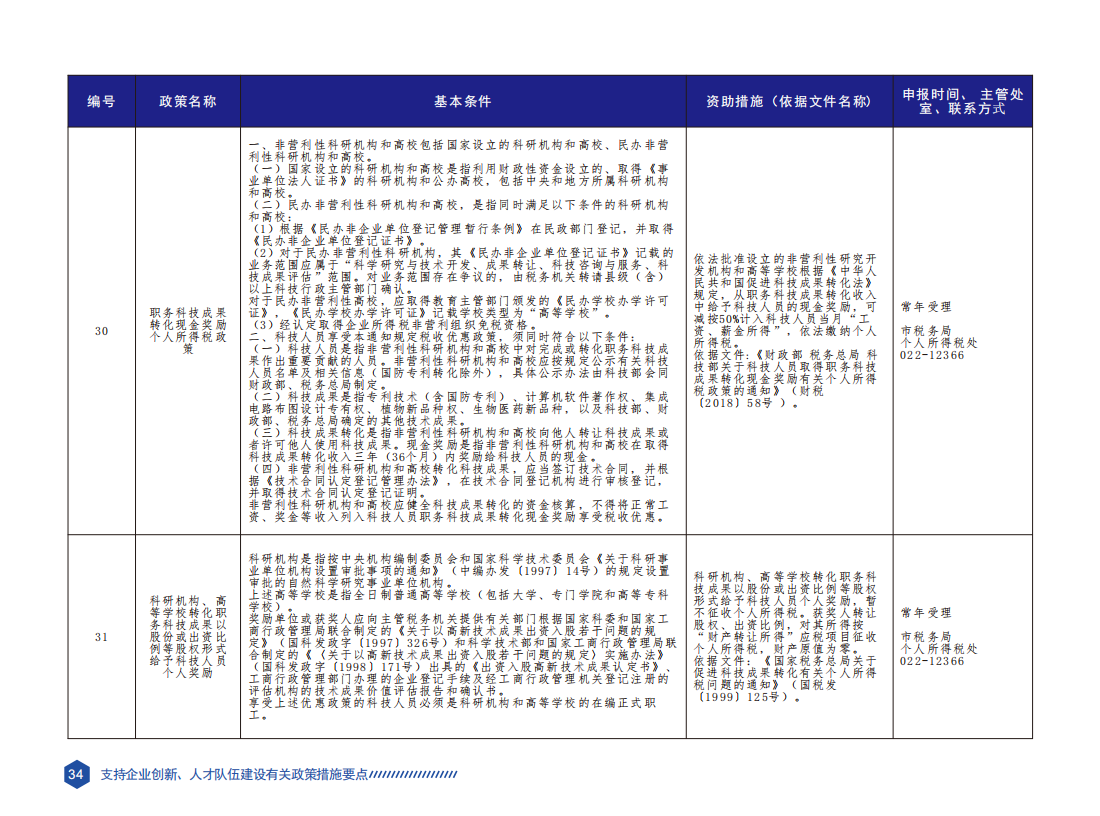 天津市科技创新政策要点汇编（2023年版）_37.png