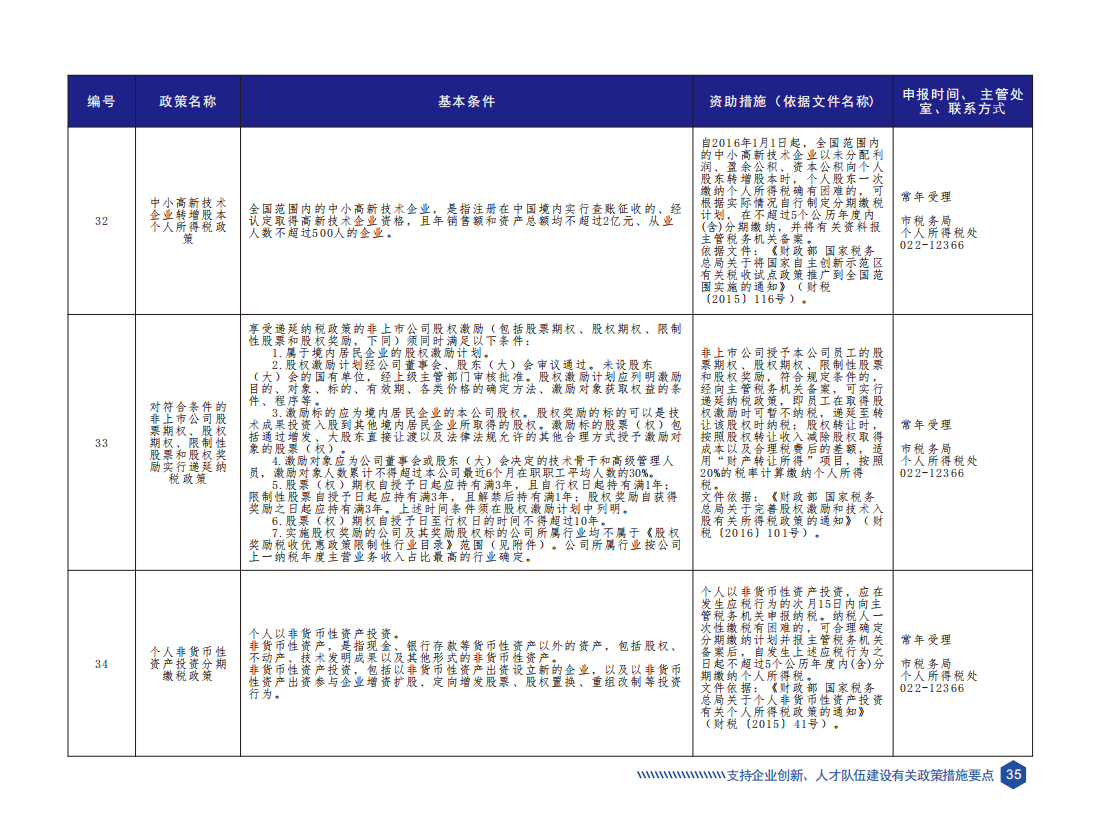 天津市科技创新政策要点汇编（2023年版）_38.png