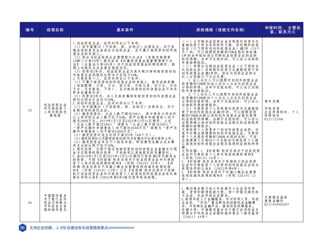 天津市科技创新政策要点汇编（2023年版）_39.png