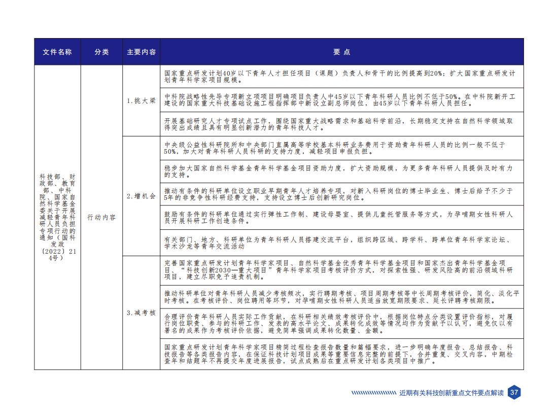 天津市科技创新政策要点汇编（2023年版）_42.png