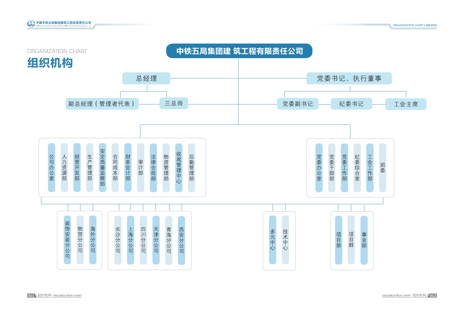 中铁五局集团建筑工程有限责任公司公司简介_10.png