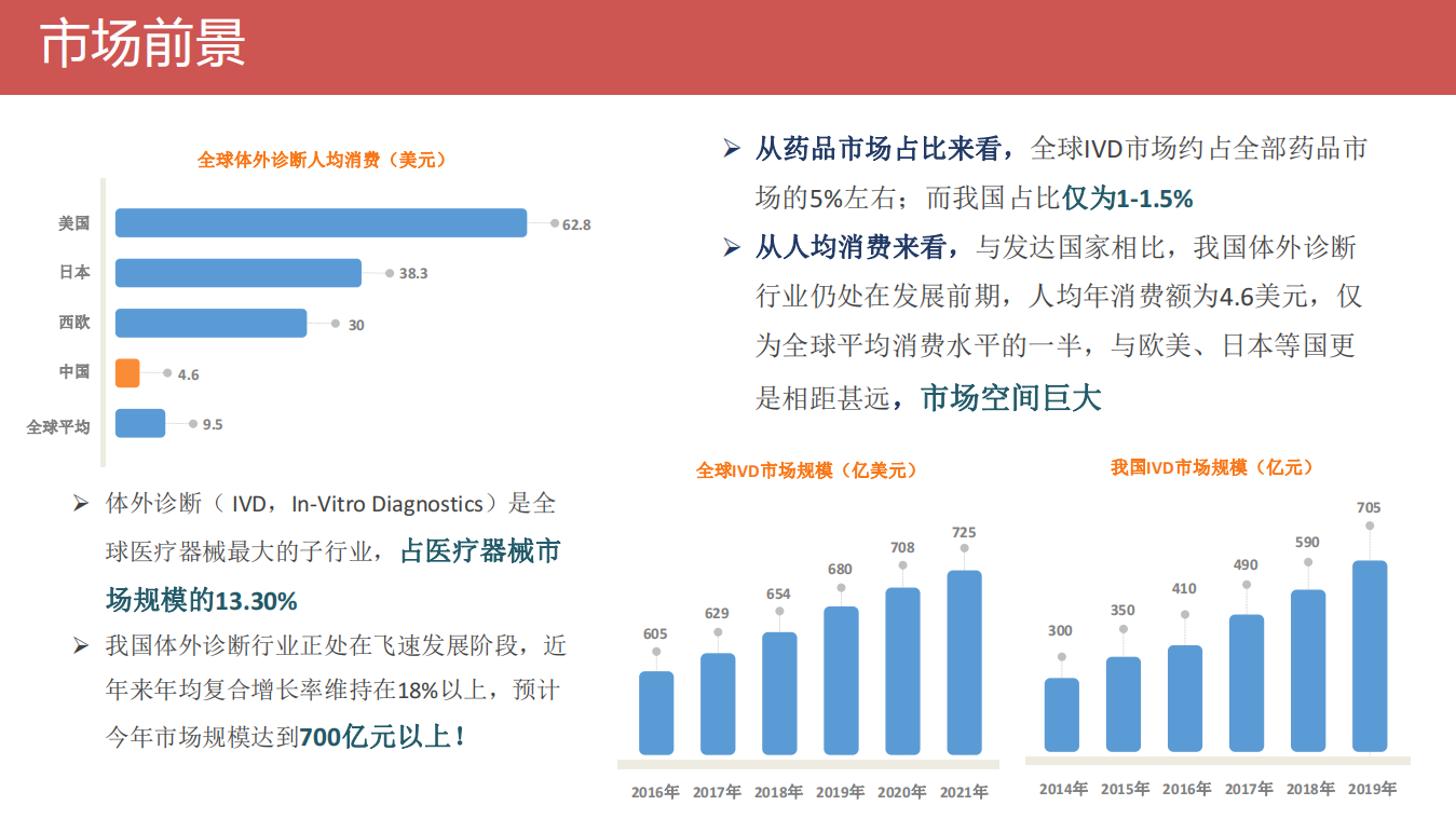 伯瑞（天津）医疗科技有限公司企业简介_09.png