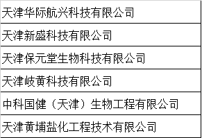 喜报！继15家之后，基地又有6家企业成功入库国家科技中小企业啦！