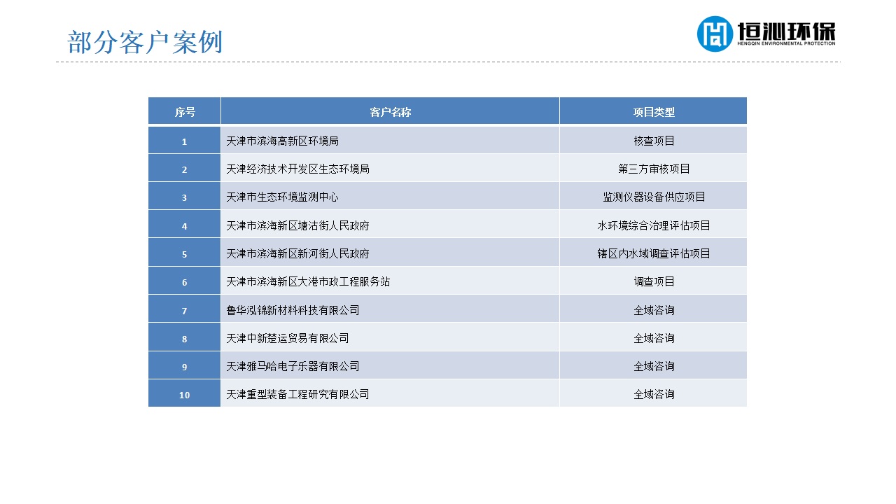 天津恒沁环保科技有限公司企业简介（证书齐全）_24.png