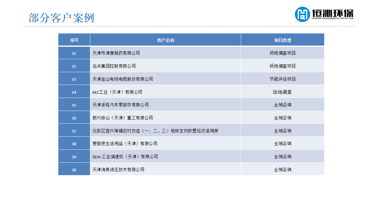 天津恒沁环保科技有限公司企业简介（证书齐全）_25.png